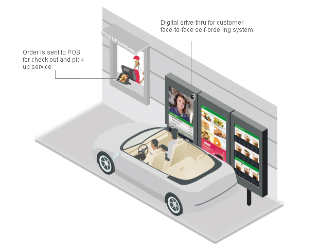 Overview of Codexal drive-thru post, audio, CCTV and sensor